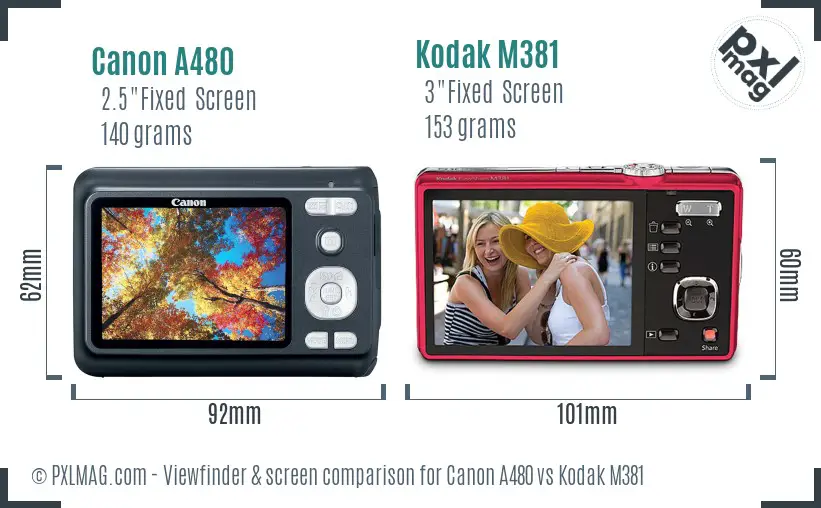 Canon A480 vs Kodak M381 Screen and Viewfinder comparison