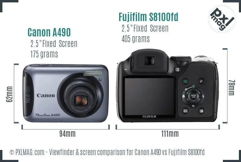 LCD screen and interface comparison