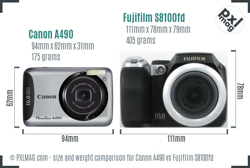 Physical size and ergonomics comparison