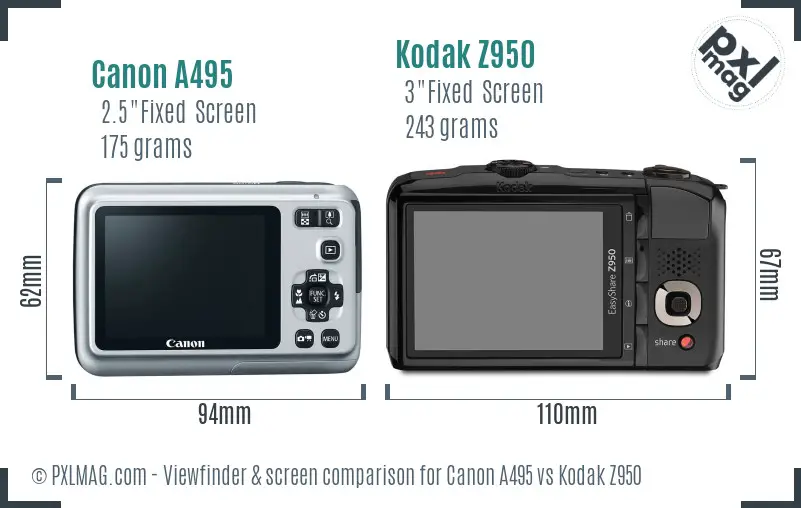 LCD screen and interface comparison