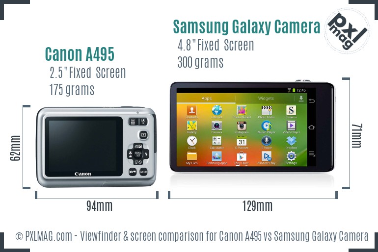 Canon A495 vs Samsung Galaxy Camera Screen and Viewfinder comparison