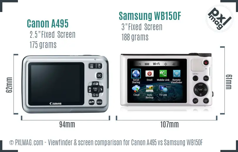 Canon A495 vs Samsung WB150F Screen and Viewfinder comparison