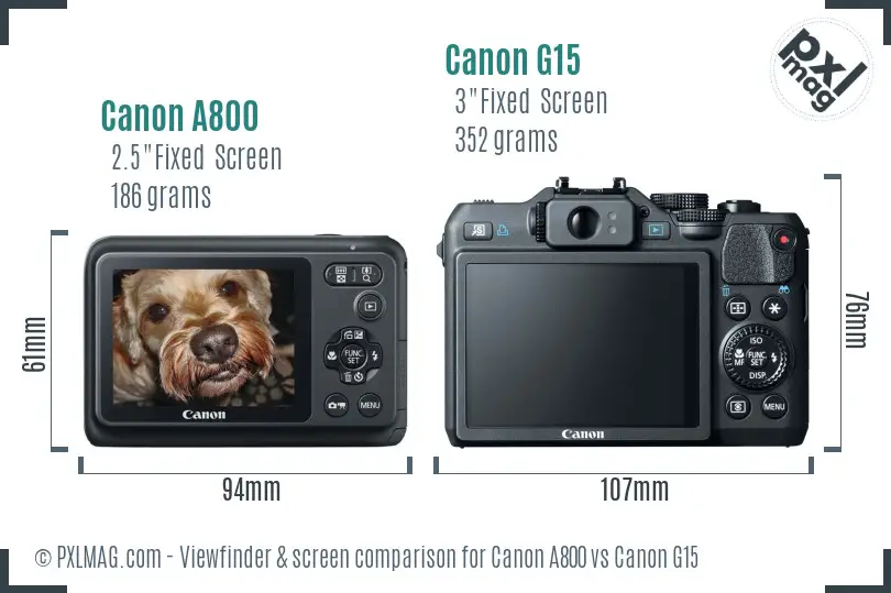 Canon A800 vs Canon G15 Screen and Viewfinder comparison