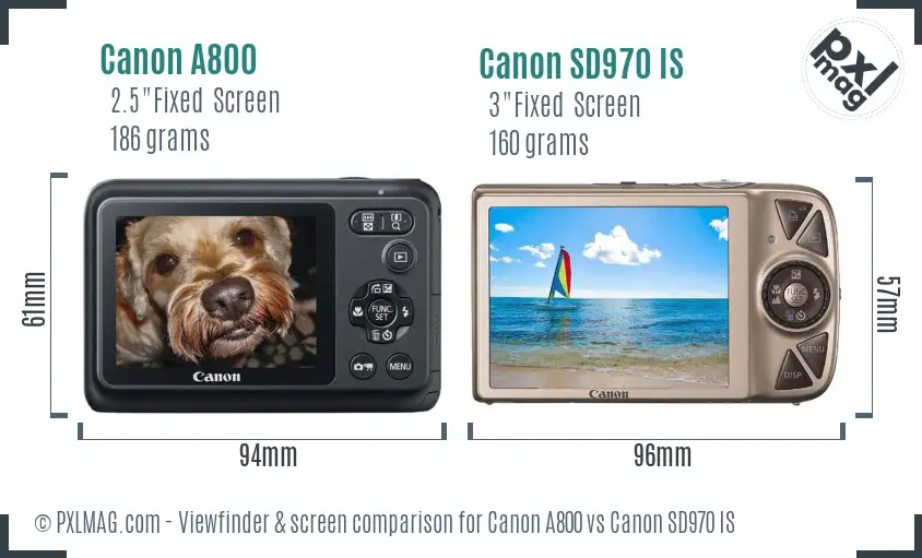 LCD screen and interface comparison