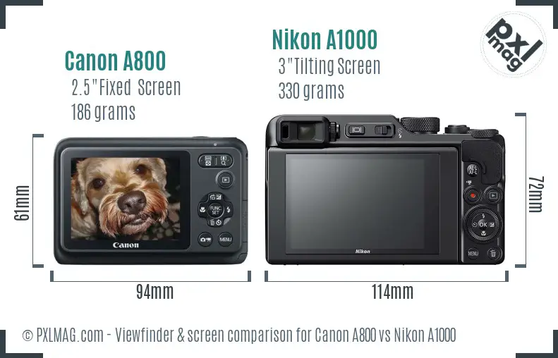 LCD screen and interface comparison