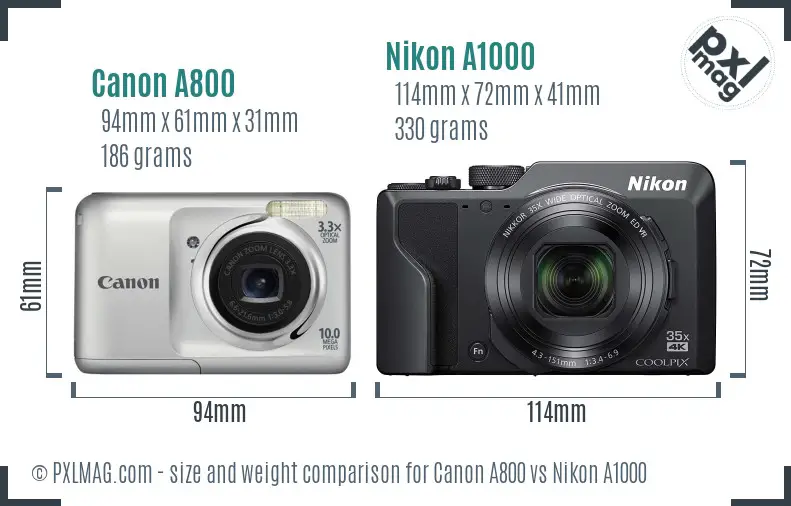Physical size and ergonomics comparison