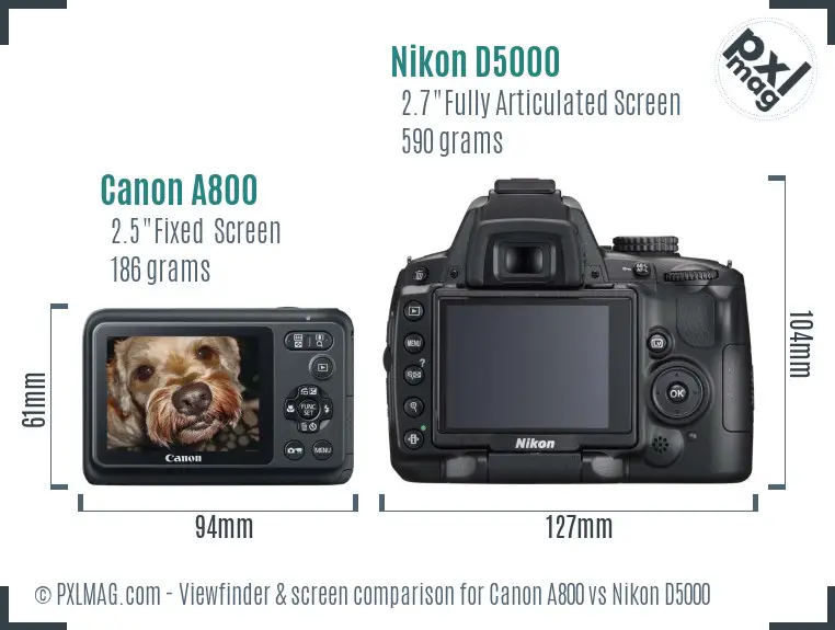 Canon A800 vs Nikon D5000 Screen and Viewfinder comparison