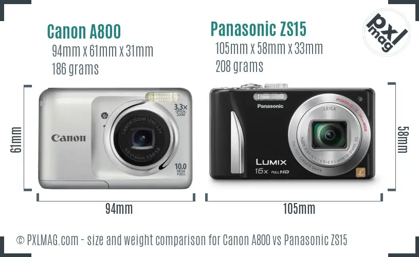 Canonical Size Comparison