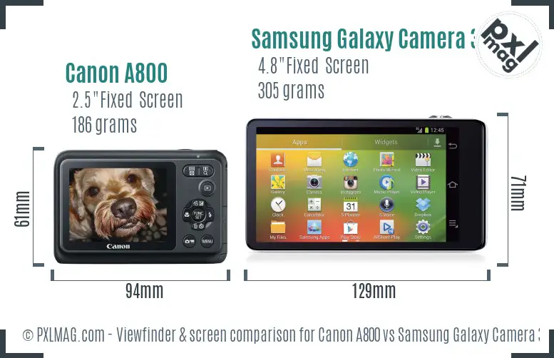 LCD screen and interface comparison
