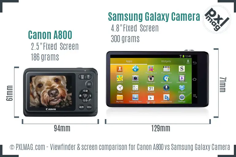 Canon A800 vs Samsung Galaxy Camera Screen and Viewfinder comparison