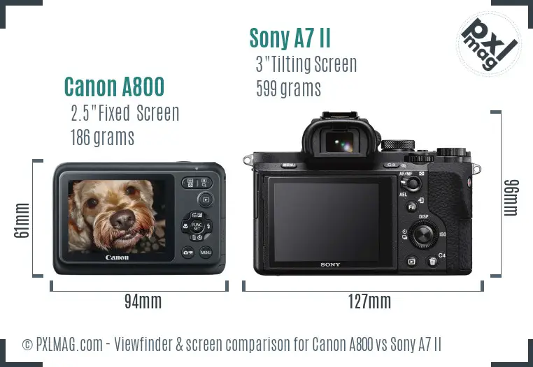 Canon A800 vs Sony A7 II Screen and Viewfinder comparison