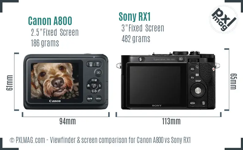 Canon A800 vs Sony RX1 Screen and Viewfinder comparison