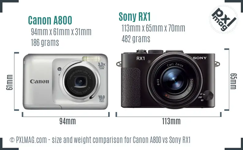Canon A800 vs Sony RX1 size comparison