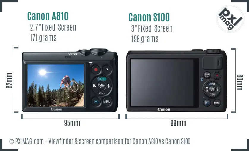 Canon A810 vs Canon S100 Screen and Viewfinder comparison
