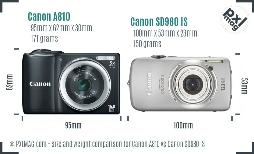 Compact camera size and shape comparison