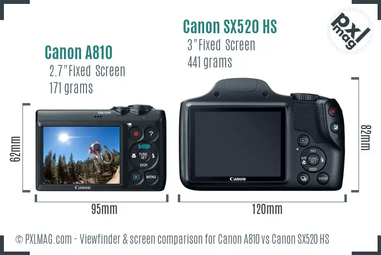 LCD screen and interface comparison