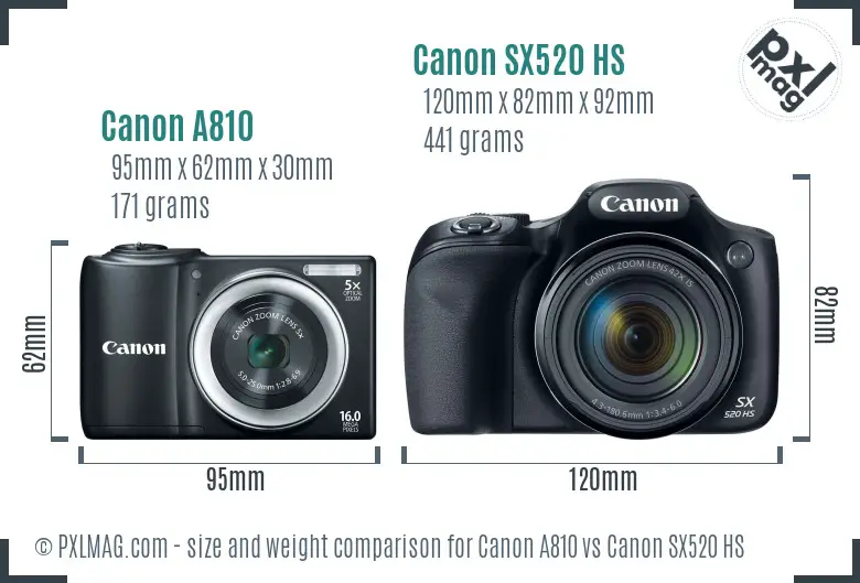 Physical size and ergonomics comparison