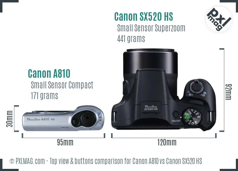 Top view design and control layout comparison