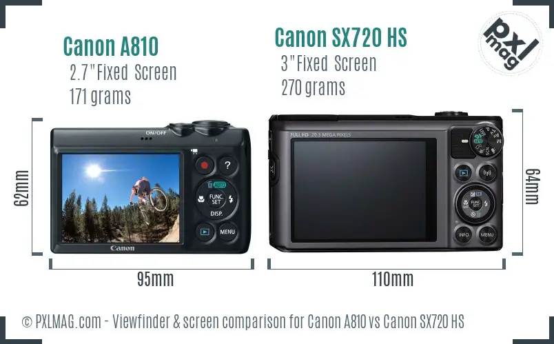 Canon A810 vs Canon SX720 HS Screen and Viewfinder comparison