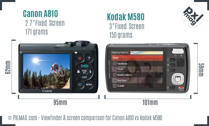 Canon A810 vs Kodak M580 Screen and Viewfinder comparison