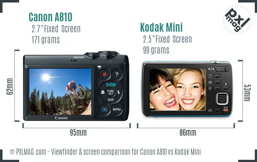 Canon A810 vs Kodak Mini Screen and Viewfinder comparison