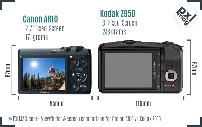 Canon A810 vs Kodak Z950 Screen and Viewfinder comparison