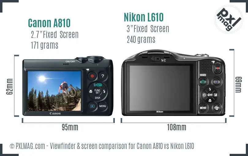 Canon A810 vs Nikon L610 Screen and Viewfinder comparison