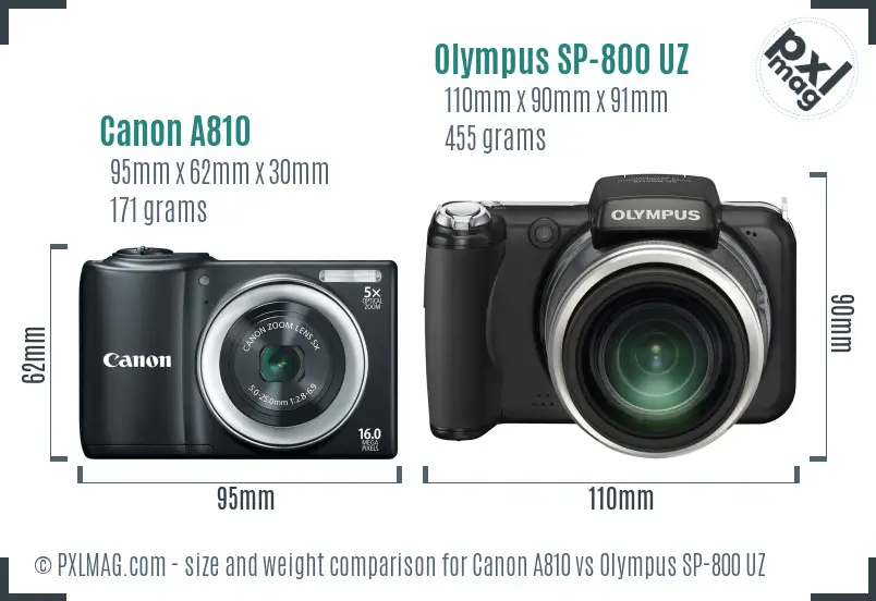 Canon A810 vs Olympus SP-800 UZ size comparison