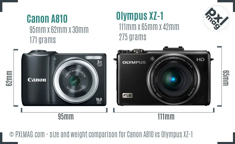 Physical size and ergonomics comparison