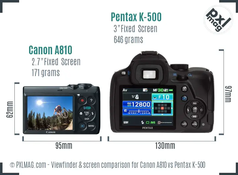 Canon A810 vs Pentax K-500 Screen and Viewfinder comparison