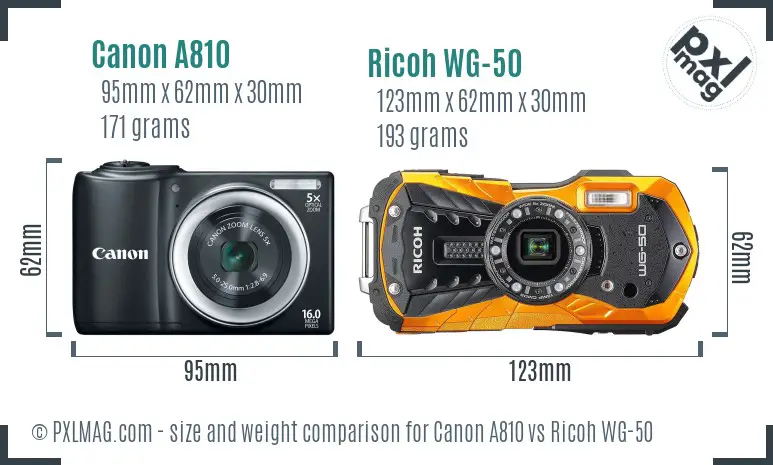 Physical size and ergonomics comparison