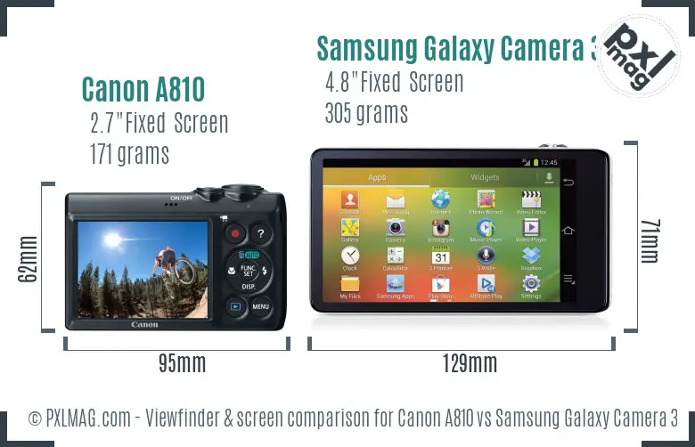 Canon A810 vs Samsung Galaxy Camera 3G Screen and Viewfinder comparison