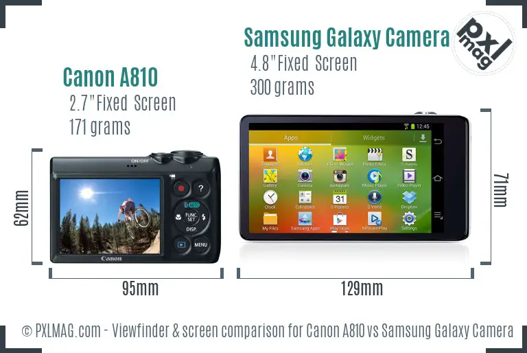 Canon A810 vs Samsung Galaxy Camera Screen and Viewfinder comparison