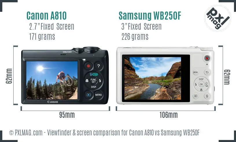 Canon A810 vs Samsung WB250F Screen and Viewfinder comparison