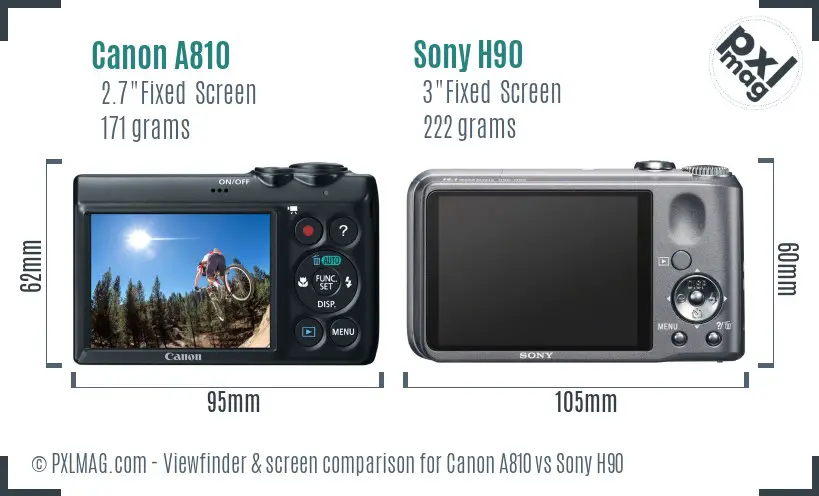 Canon A810 vs Sony H90 Screen and Viewfinder comparison