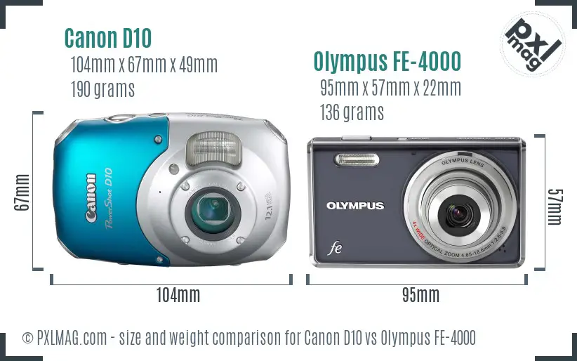 Compact camera size and ergonomics comparison