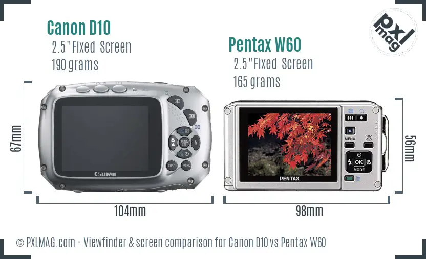 LCD screen and interface comparison