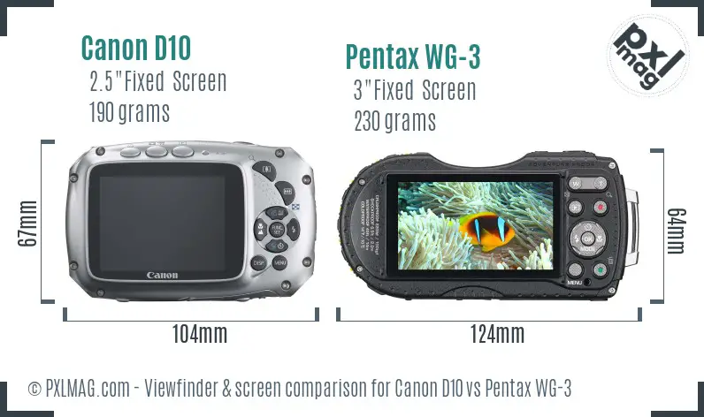LCD screen and interface comparison