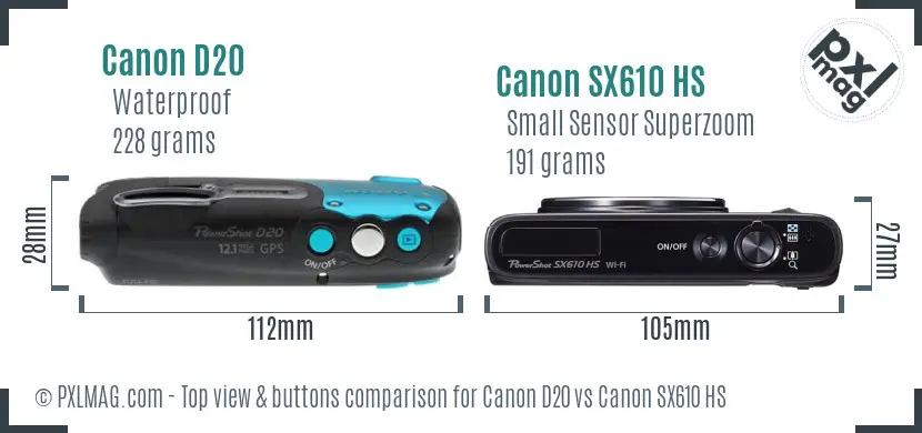 Top view comparing controls and layout