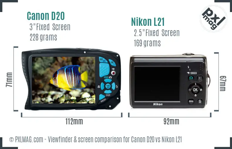 LCD screen and interface comparison