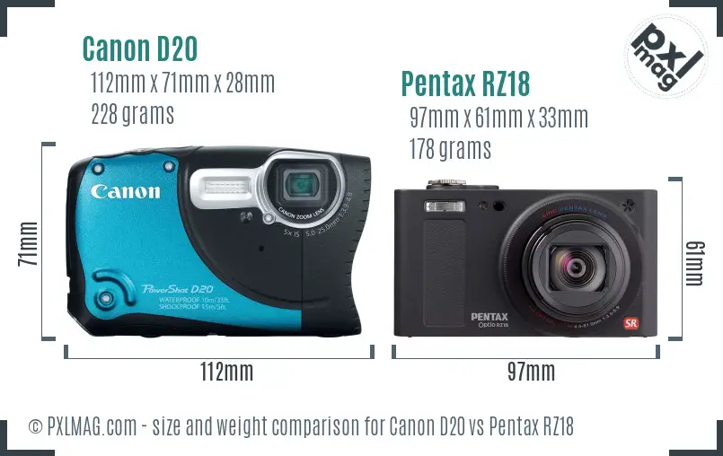 Canon D20 vs Pentax RZ18 size comparison