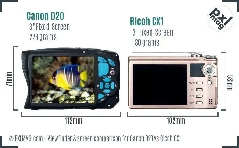 LCD screen and interface comparison