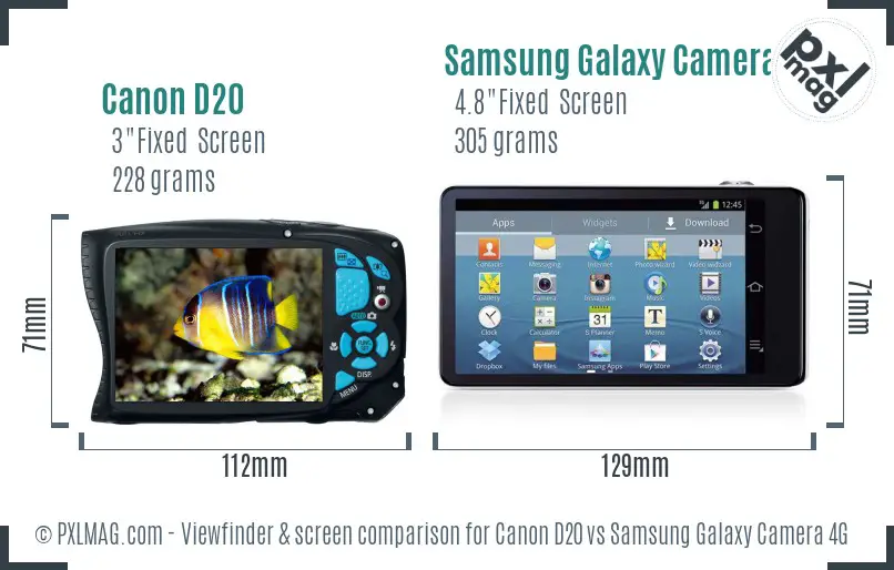 LCD screen and interface comparison