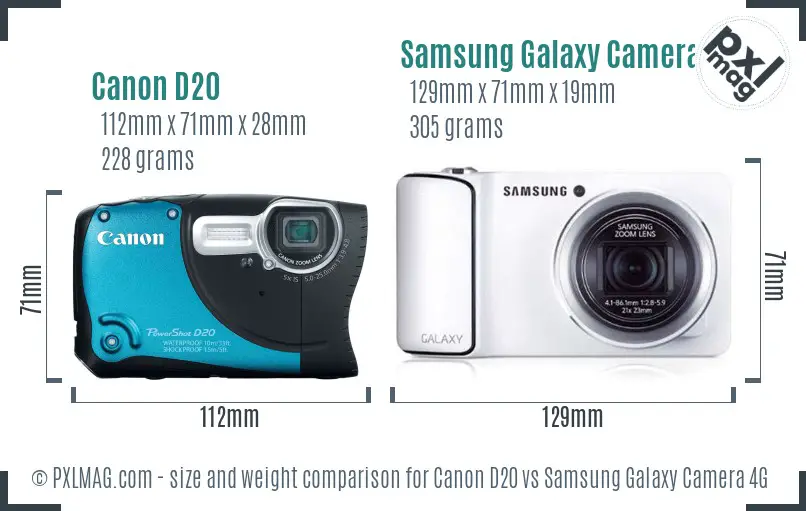 Physical size and ergonomics comparison