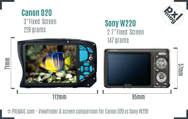 Canon D20 vs Sony W220 Screen and Viewfinder comparison