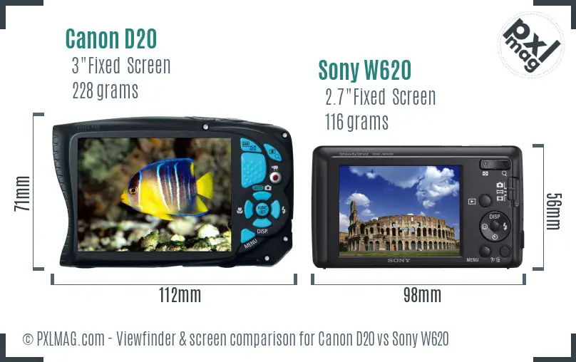 LCD screen and interface comparison