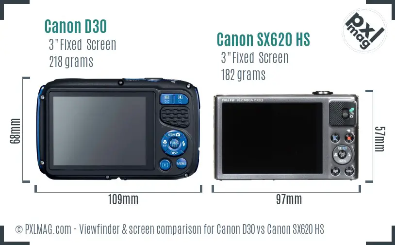 LCD screen and interface comparison