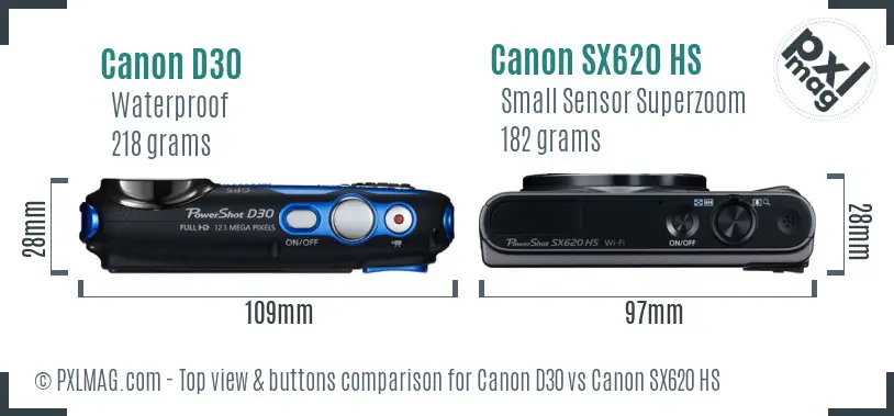 Top view design and control layout comparison