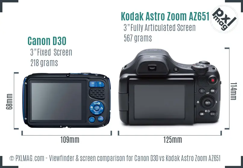 Canon D30 vs Kodak Astro Zoom AZ651 Screen and Viewfinder comparison
