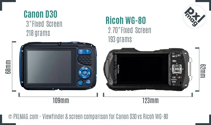 LCD screen and interface comparison